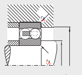 Self-aligning ball bearing mounting dimensions